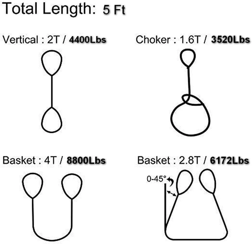 2" x 5' Lifting Slings Straps Polyester Heavy Duty Web Slings 4400 Lbs Vertical, 3520 Lbs Choker, 8800 Lbs Basket 2-Pack (Green/Purple)