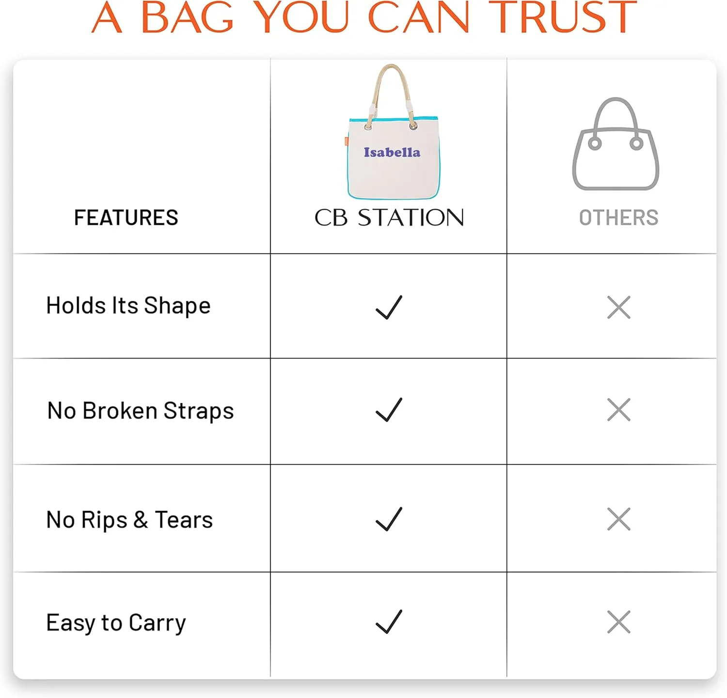 Canvas Rope Handle Tote Bag For Women - Metal Grommets - Perfect For Traveling, Groceries