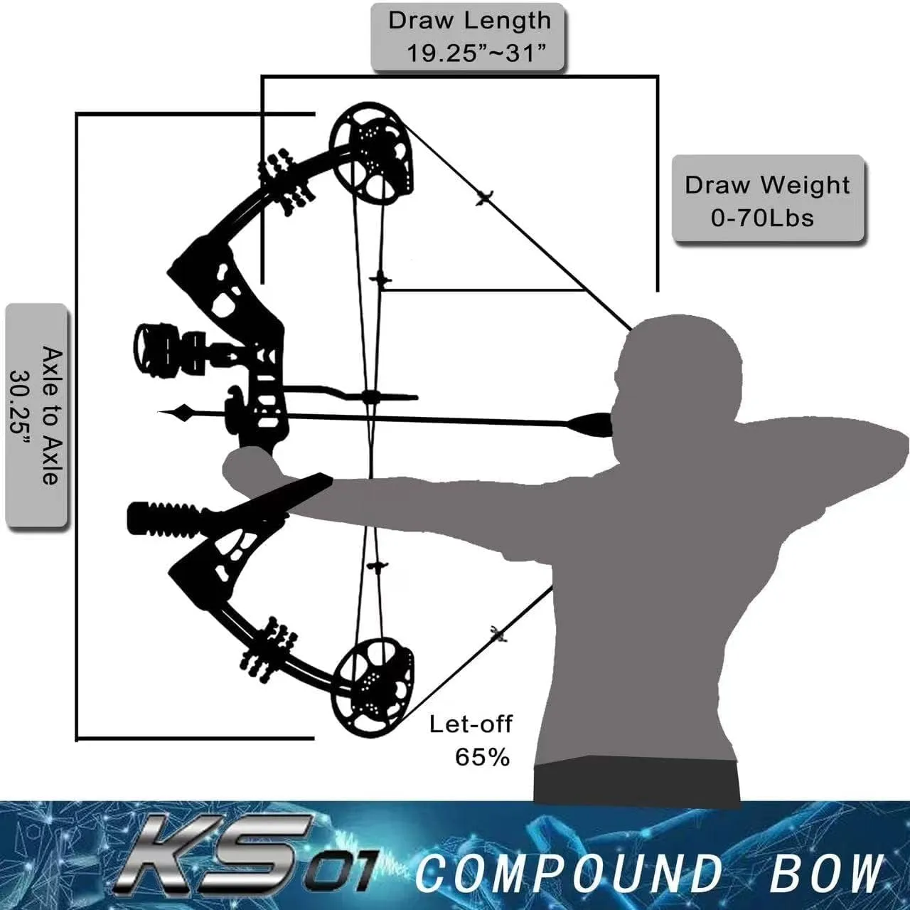 Compound Bow Set 15-45lbs for Pull Beginner and Teens Right Handed Adjustable 18"-29" Draw Length, 320 FPS Speed, Hunting Bow Archery Set New 2024