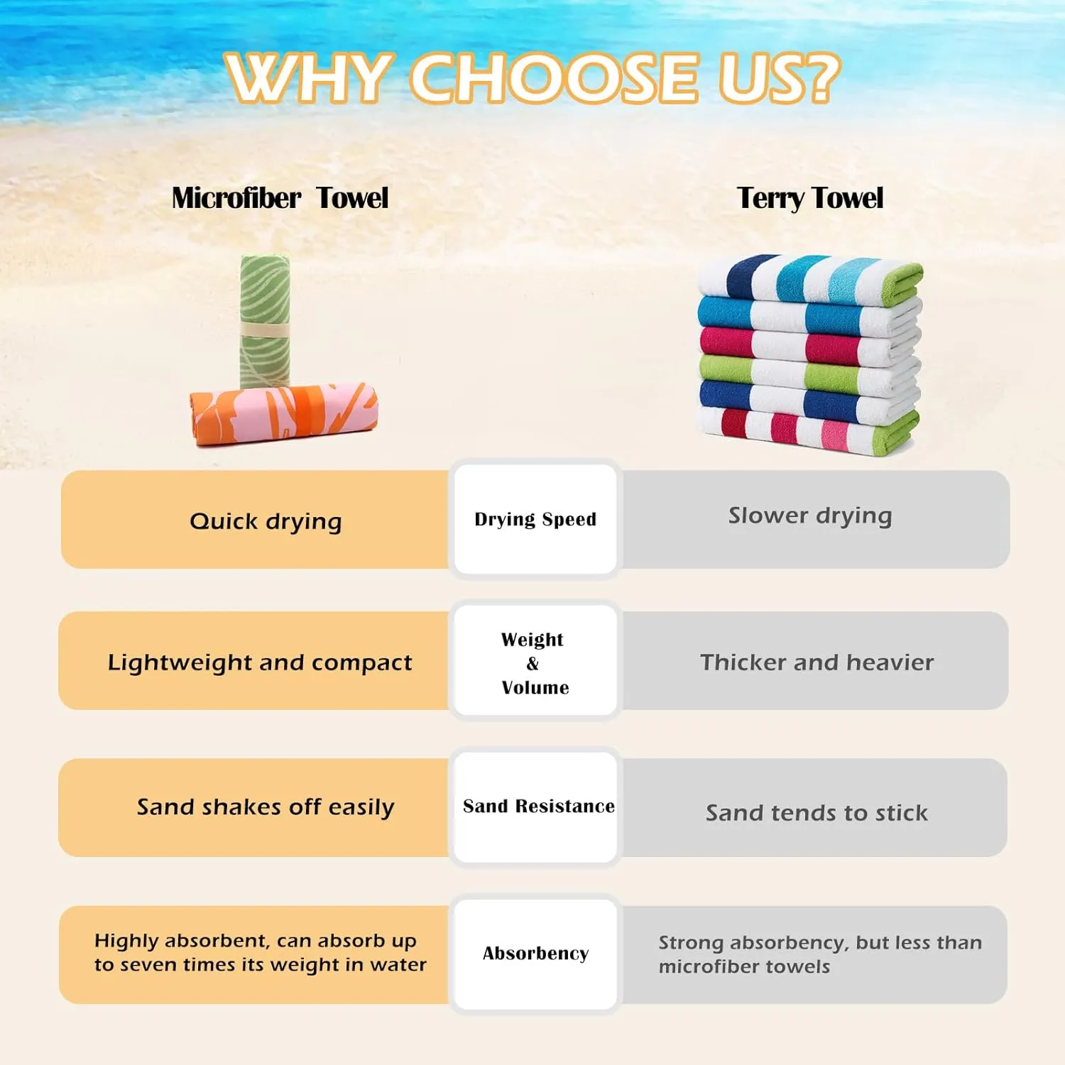 Eunzel 2 Pack Microfiber Beach Towel, Quick Dry Travel Towel Large Sand Free Towel for Beach, Camping, Swim Pool, Gym, Sports& Yoga 71"x32", Sea Shell