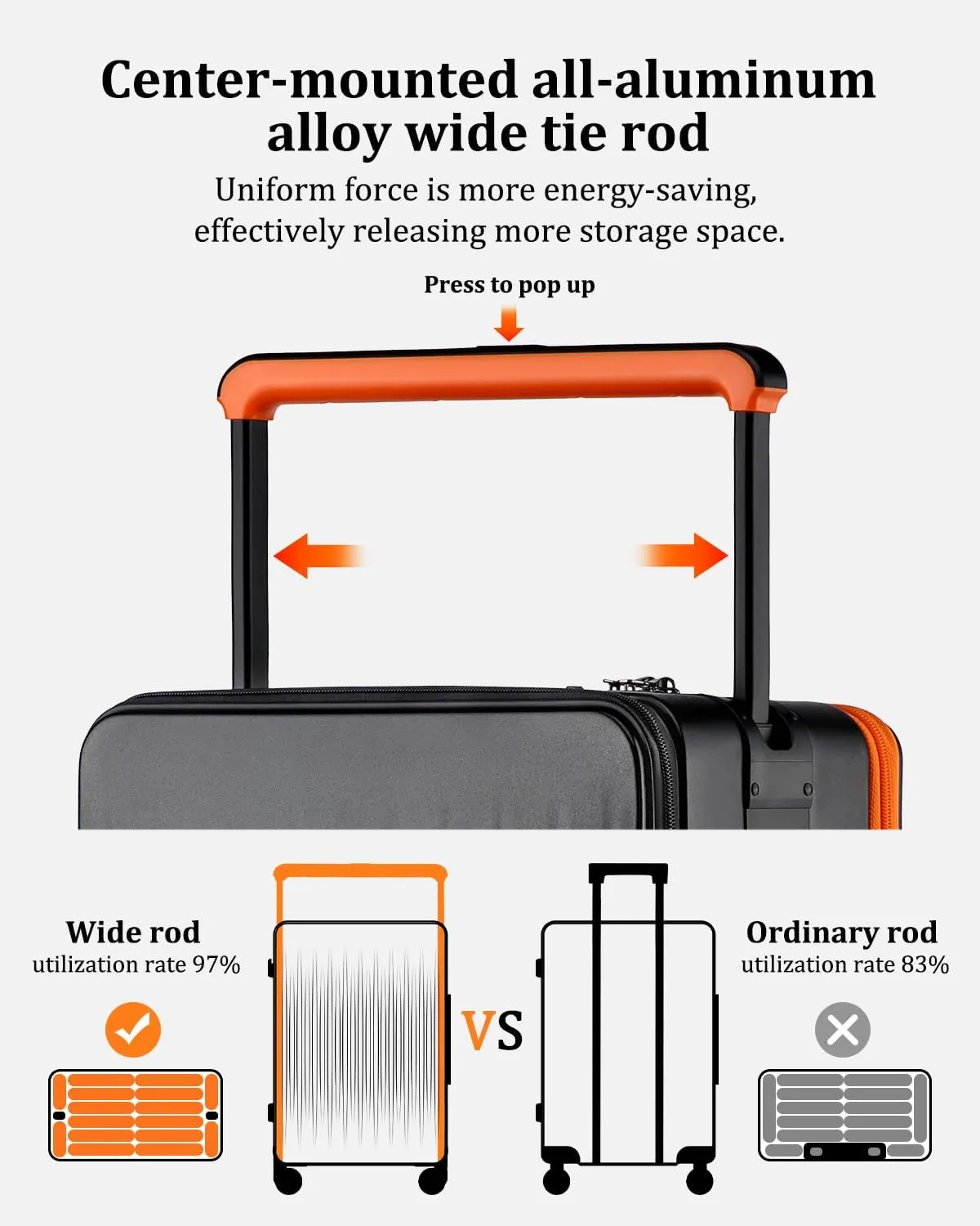 Joyway Carry on Luggage Airline Approved, Hardside Carry-on Suitcase with Charging Port and Spinner Wheels, Hardshell 20 Inch Luggage with TSA Lock, Gray