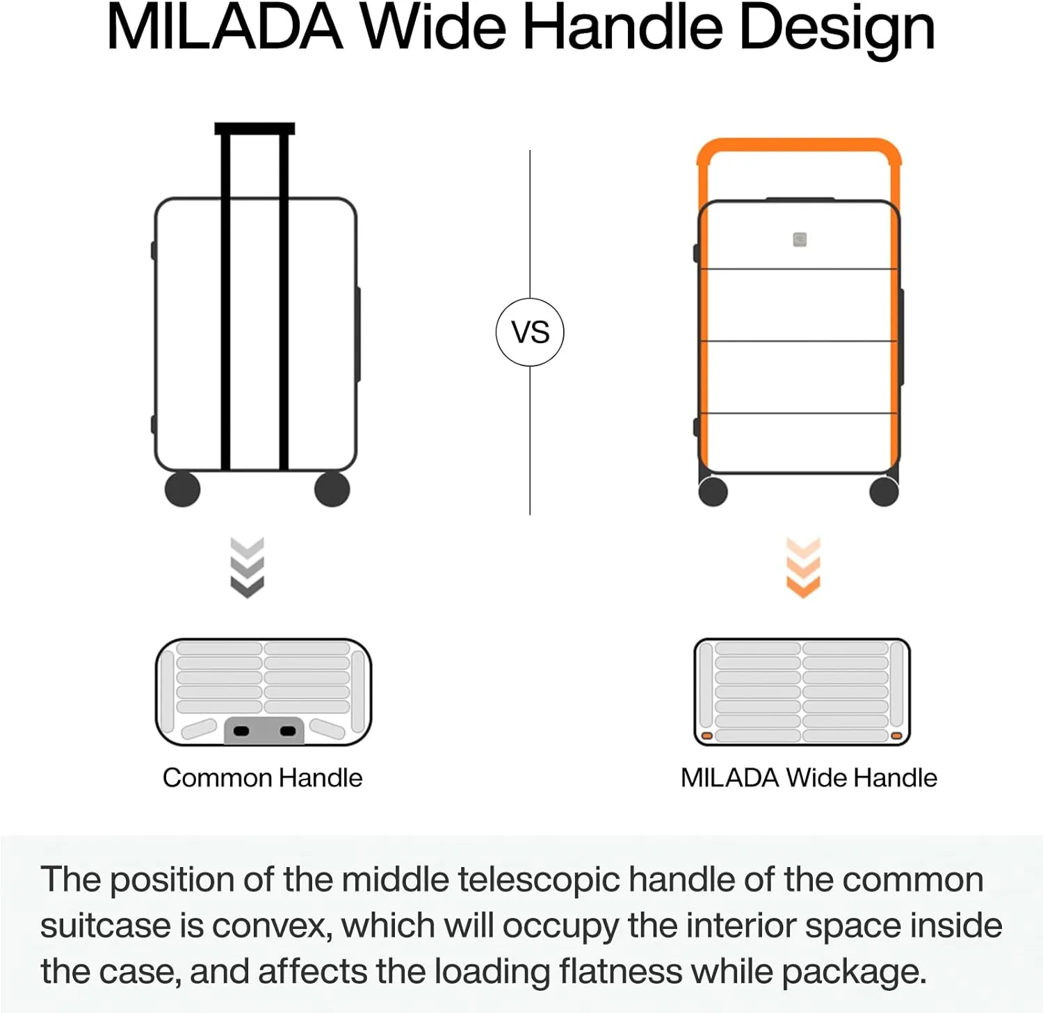 MILADA Luggage Hard Shell Suitcases Checked Luggage with Spinner Wheels 24 Inch Medium Size Front Opening Pocket Suitcases TSA Approved Luggage Travel Luggage with Wide Handle, Grey