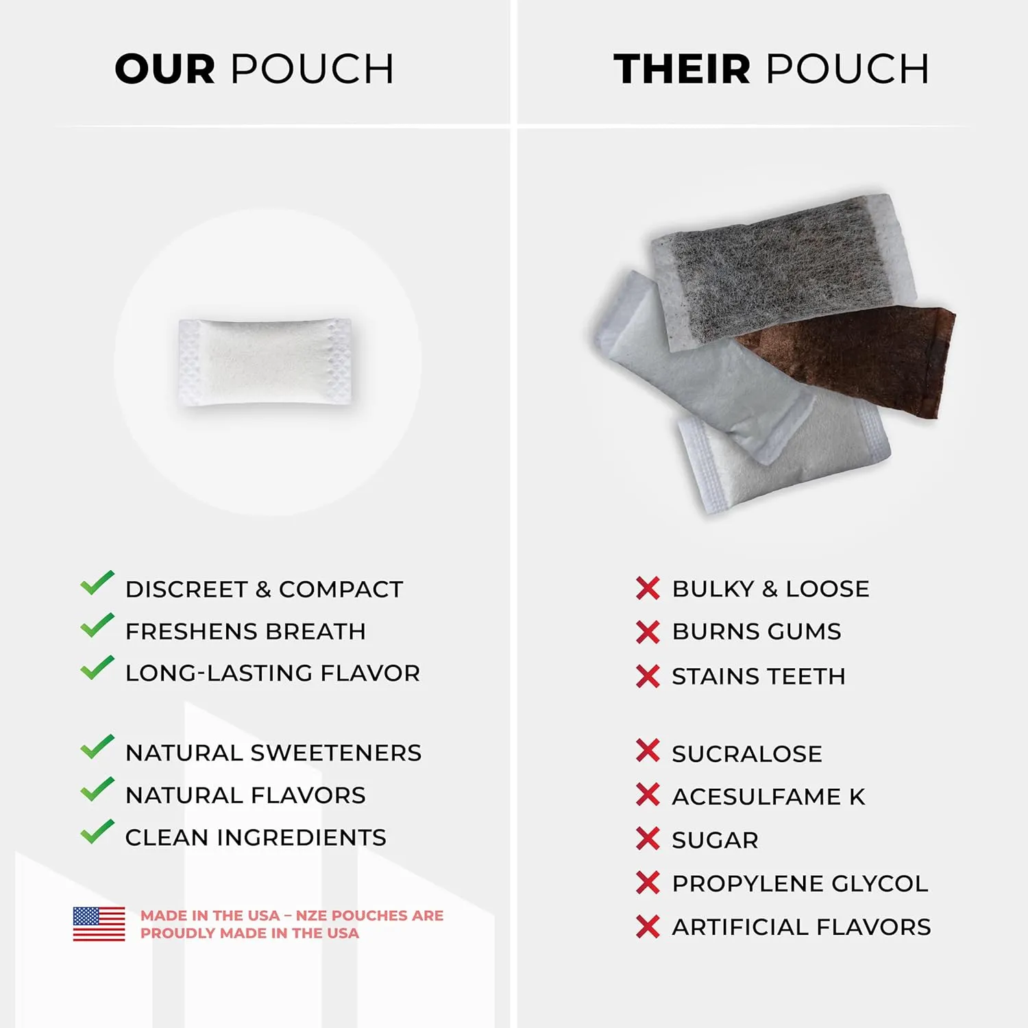 NZE Caffeine Nootropic Pouches (Peppermint) - Energy Pouches with 50mg Caffeine, Alpha GPC, L-Tyrosine & L-Theanine with No Sugar or Artificial Sweeteners - 15 Nicotine Free Pouches Per Can - 5 Pack
