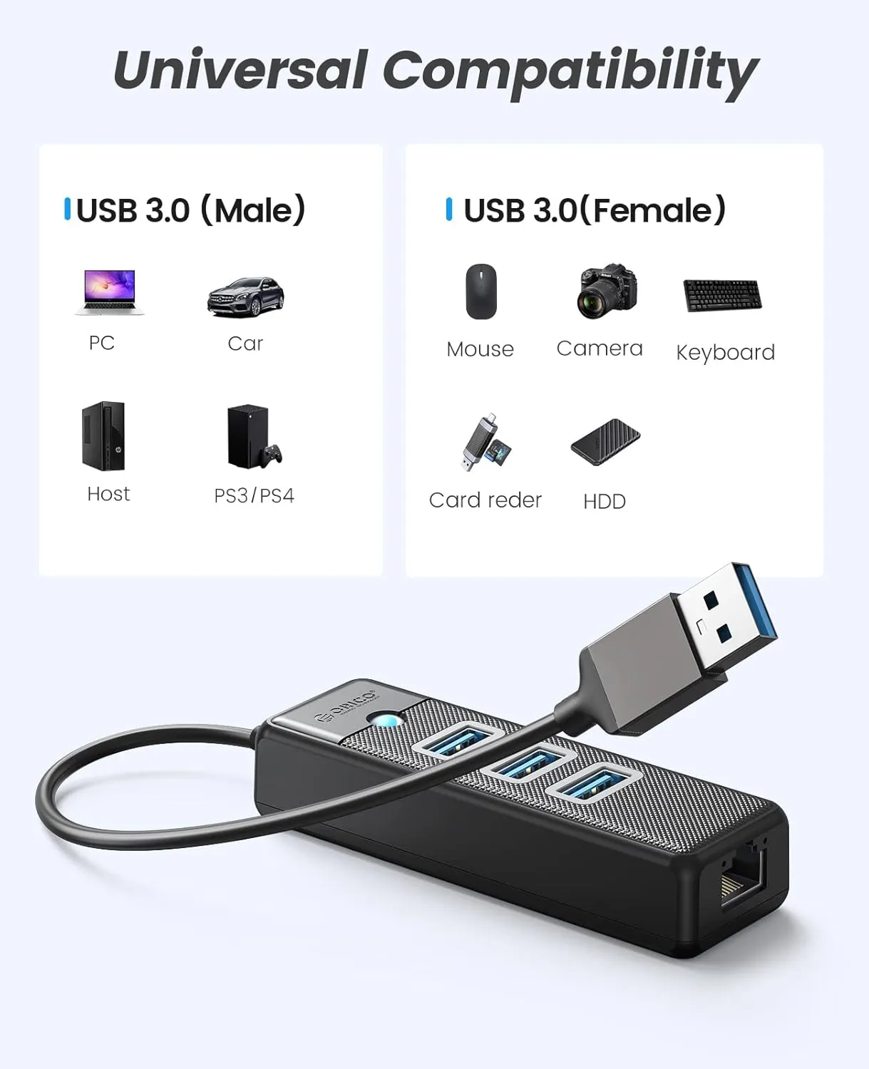 ORICO USB Hub Ethernet, 4 Port USB 3.0 Hub, USB-A to Gigabit Ethernet Adapter with 3 USB 3.0 Hub for Laptop, USB Hub 3.0 with RJ45 10/100/1000 Gigabit -PW3UR-05 (Black（1M）)