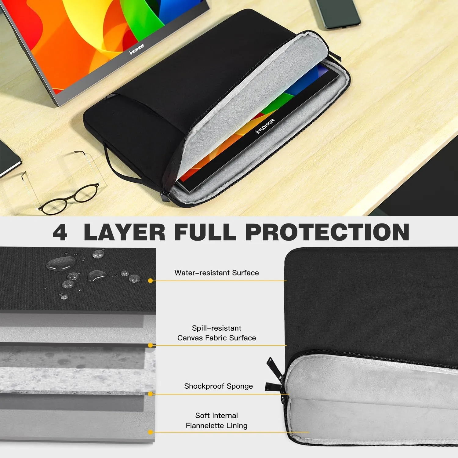 Portable Monitor Case 15.6 Inch, Protective Carrying Sleeve for MNN ForHelp KYY InnoView VILVA COOLHOOD ViewSonic HotYeah KOORUI QQH Zenscreen 15.6" Portable Monitor Computer Bag,Black