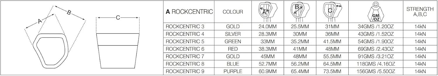 Rockcentric Hexes - Lightweight, Anodized Rock Climbing Hexentrics