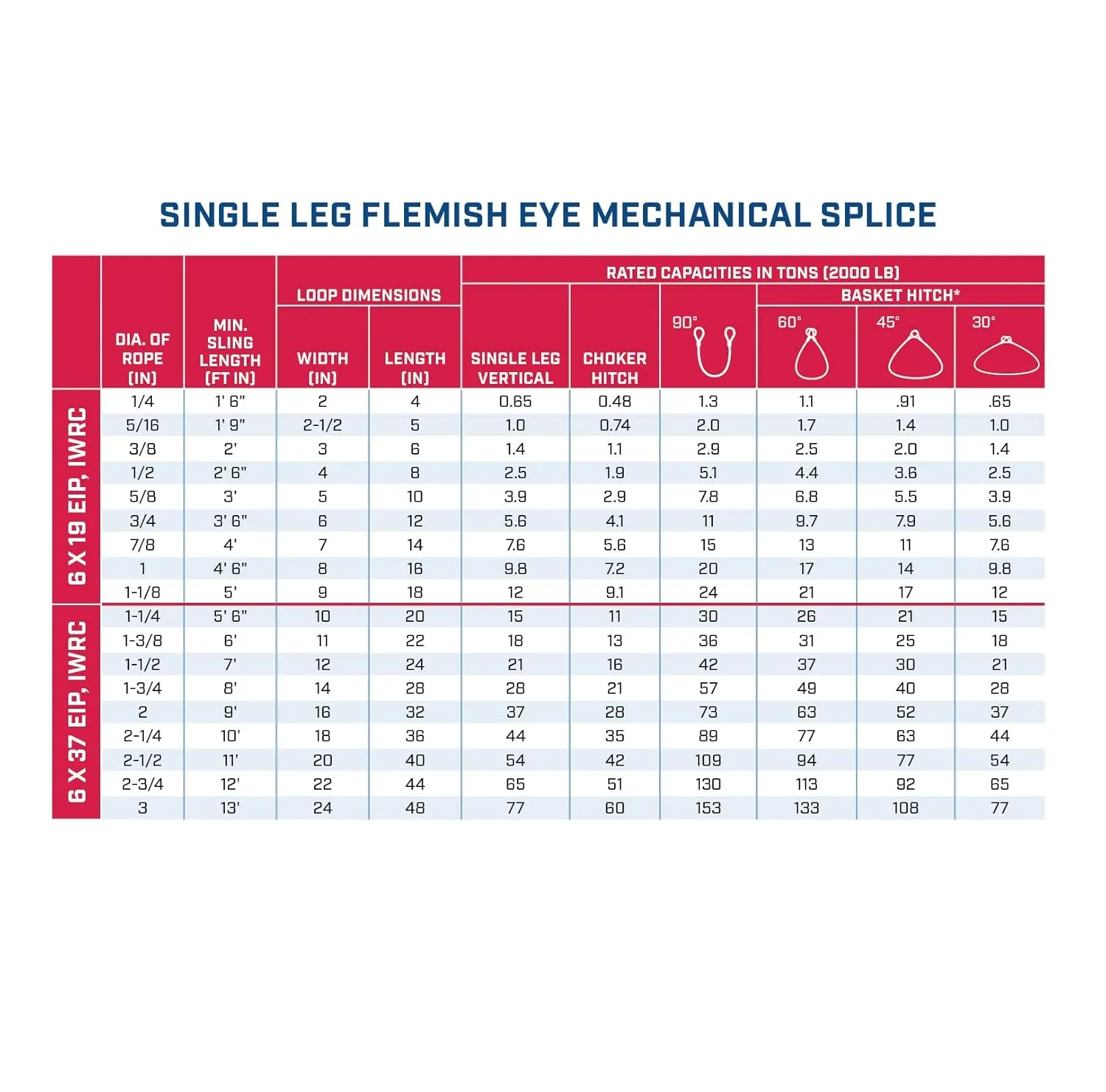 Single Leg Wire Rope Sling | 28 Ton Vertical Rated Capacity | Flemish Eye Loop-to-Eye Hook with Safety Latch | 1-3/4" Dia. | 28' Length | EIPS 6x37 IWRC | Hanes Supply (HSI) Heavy Duty Rigging Cable