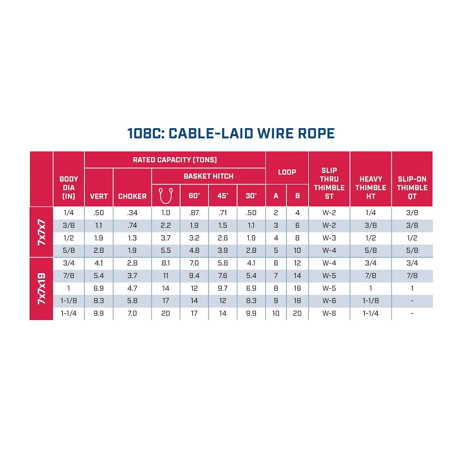 Single Leg Wire Rope Sling | 4.1 Ton Vertical Rated Capacity | 3/4" Diameter - 4.1 Ton Vertical Rated Capacity | 3/4" Dia. | 5' Length | EIPS 7x7 | Hanes Supply (HSI) Heavy Duty Rigging Cable