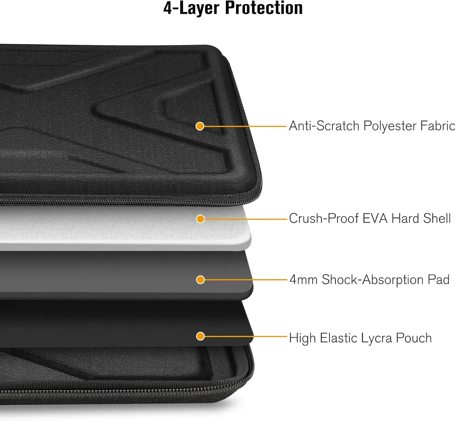 SITHON Hard Shell Tablet Sleeve Case for 11-inch iPad (A16) 11th & Air M3 2025 & Air M2 & Pro M4 2024, 11-inch iPad Pro M2, 10.9"/10.2" iPad 10/9th Gen, 10.9" iPad Air 5/4th, Tablet Carrying Sleeve