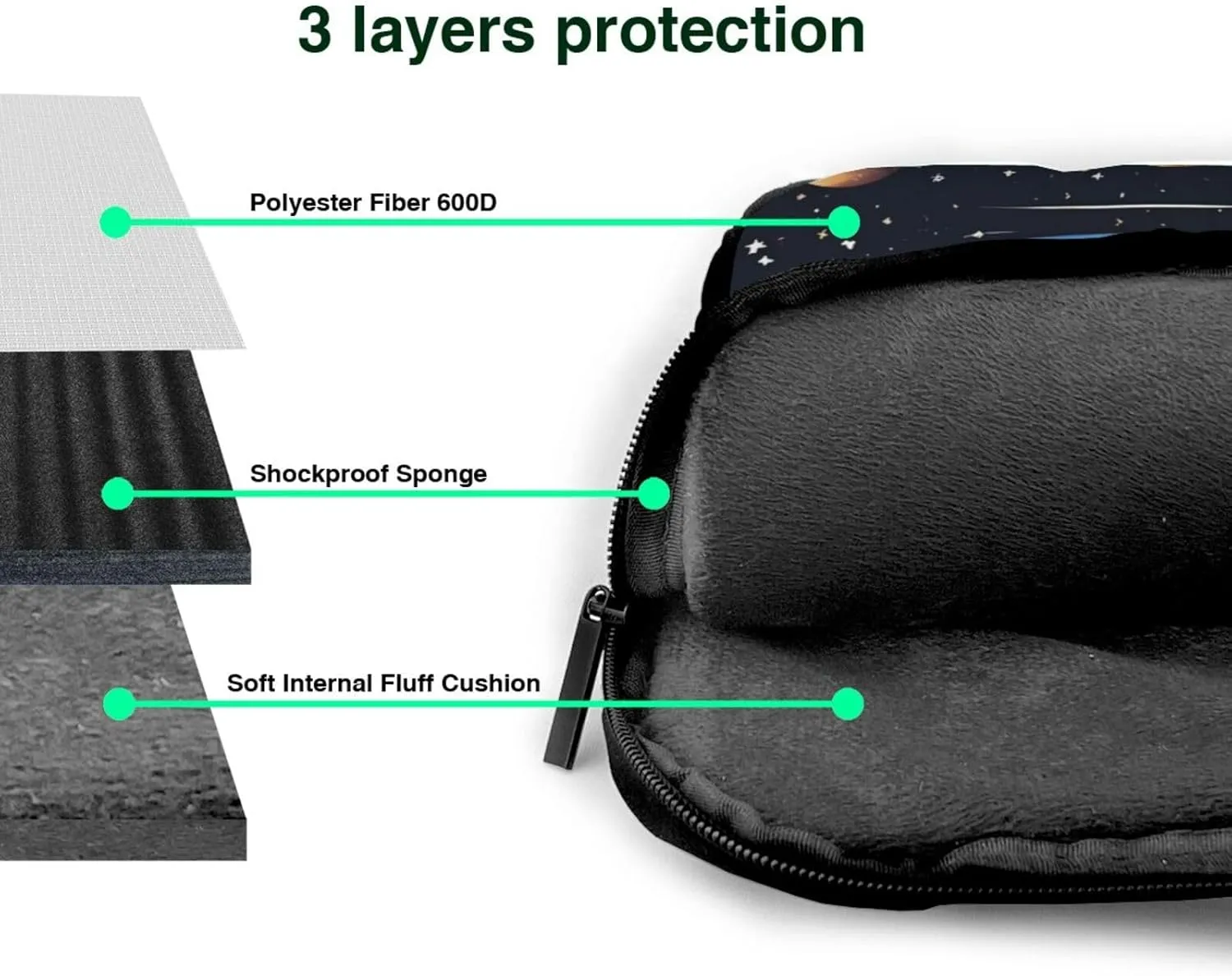 The Solar Family Laptop Shoulder Bag Portable Laptop Bag Laptop Case Crossbody Briefcase w/Strap Handle