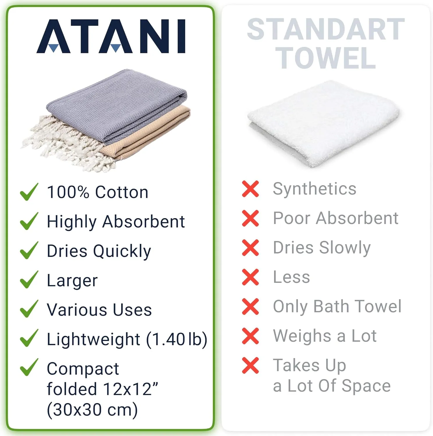 Turkish Beach Towel Pack of 2 (69x35 Inches), Oversized 100% Cotton Bath Towels Lightweight Quick-Dry Beach Blanket for Travel, Picnic, Camping, Yoga and Pool(Grey Yellow)